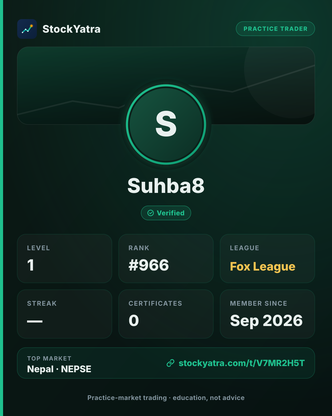 Suhba8's StockYatra profile card