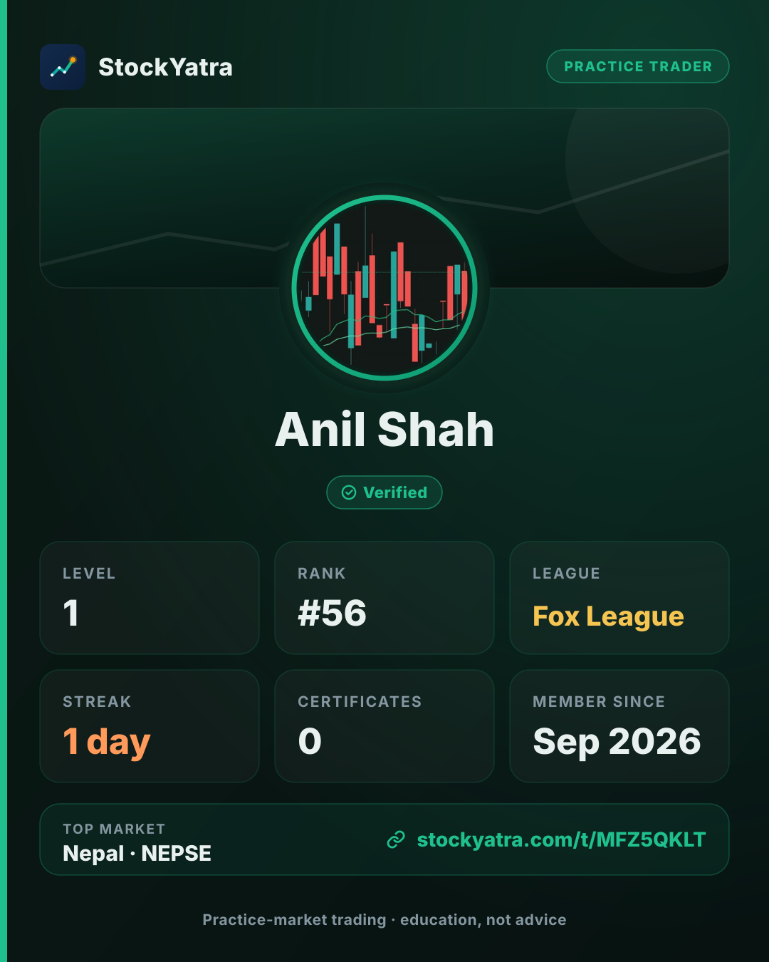 Anil Shah's StockYatra profile card