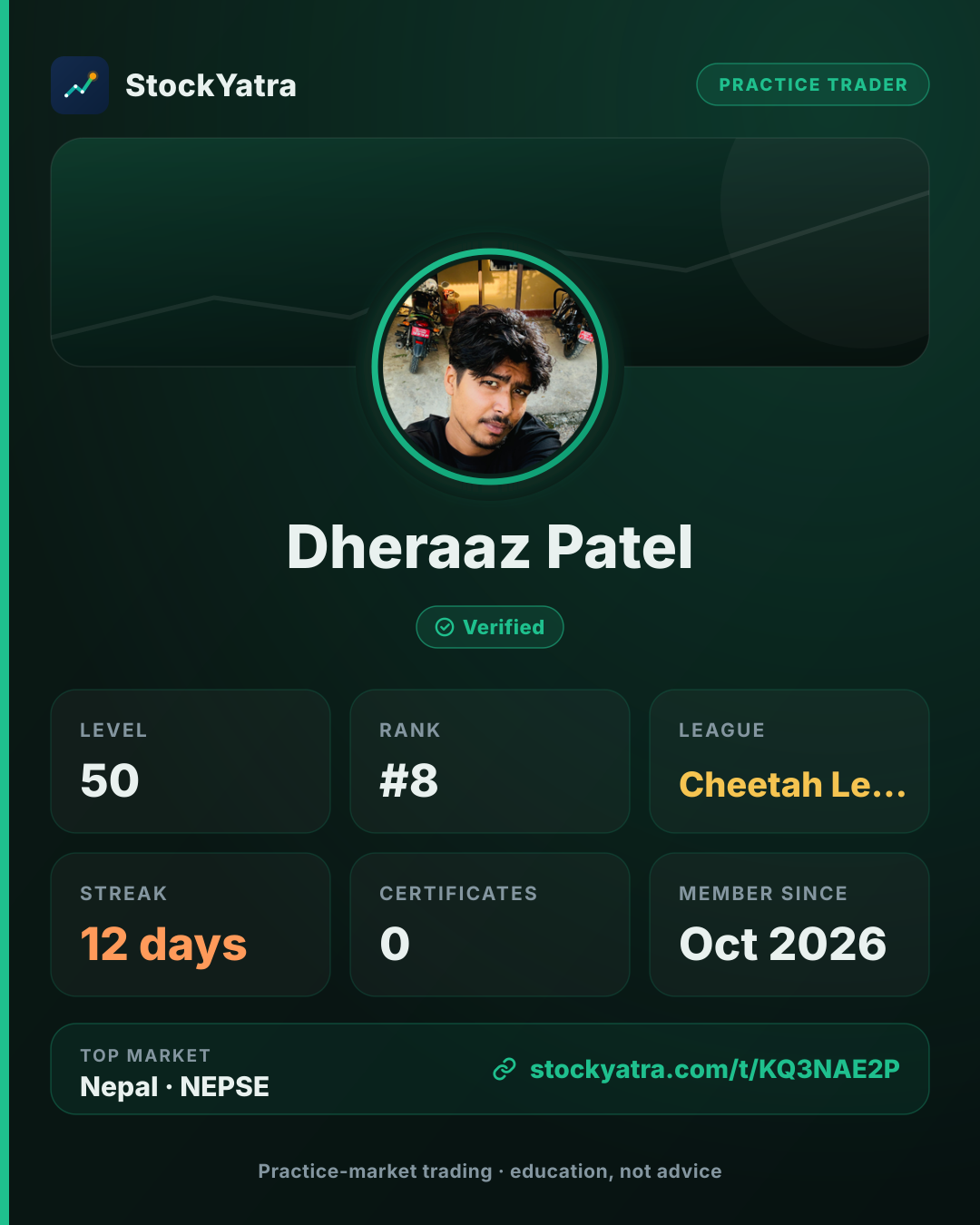 Dheraaz Patel's StockYatra profile card