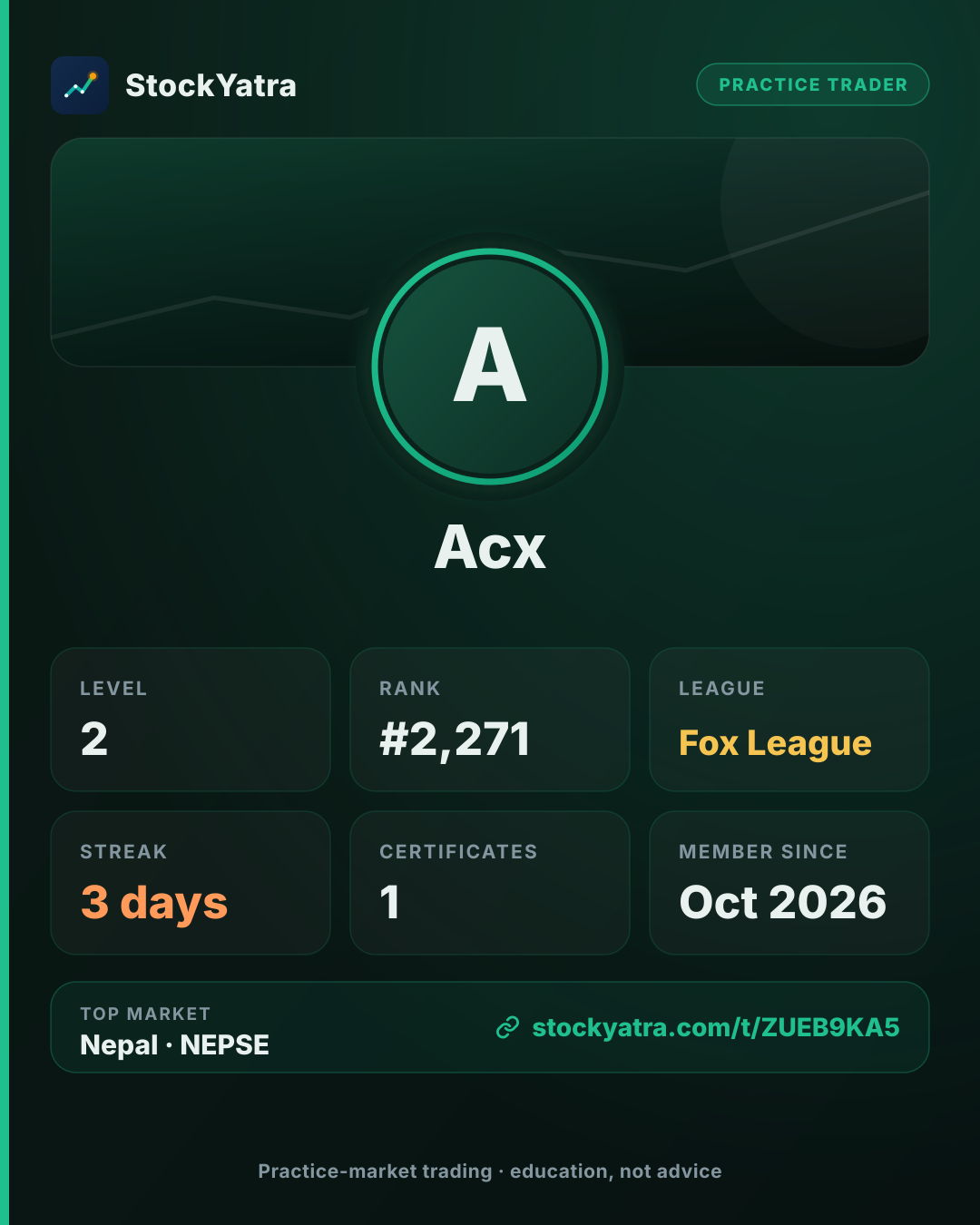 Acx's StockYatra profile card