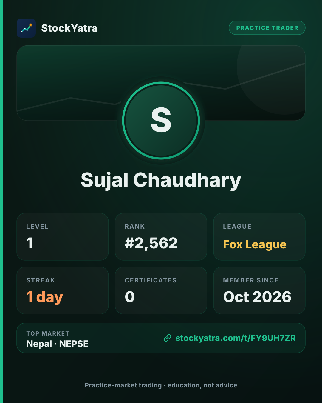 Sujal Chaudhary's StockYatra profile card
