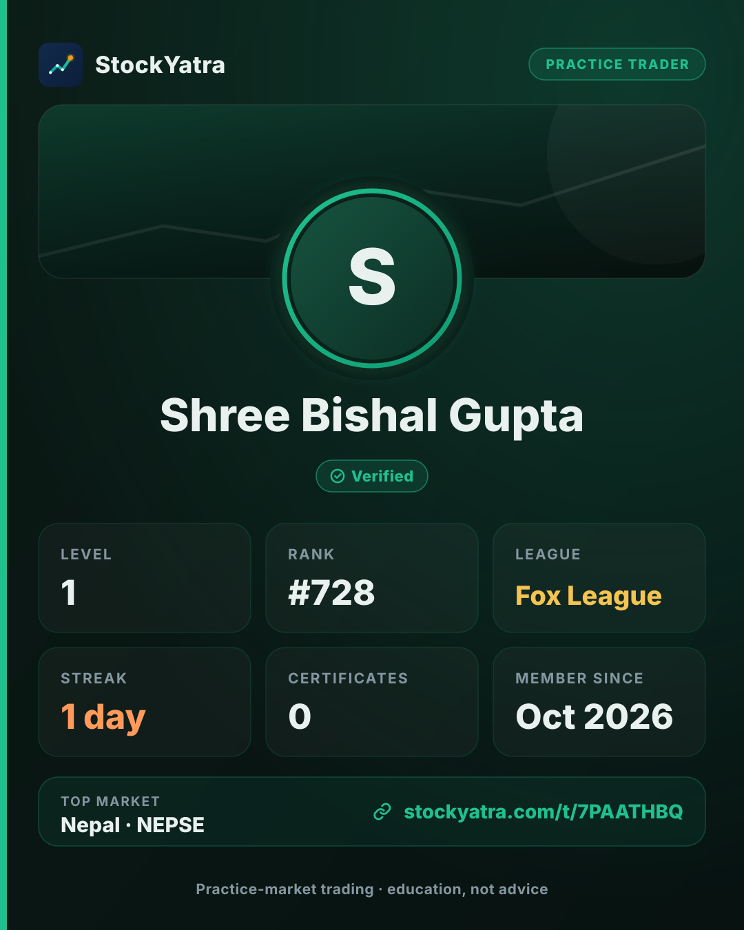 Shree Bishal Gupta's StockYatra profile card