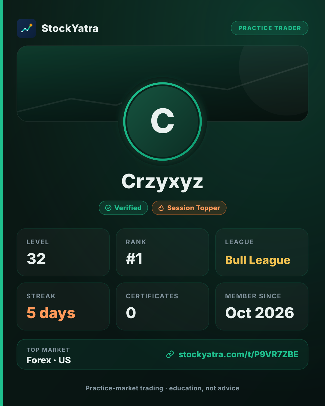 Crzyxyz's StockYatra profile card