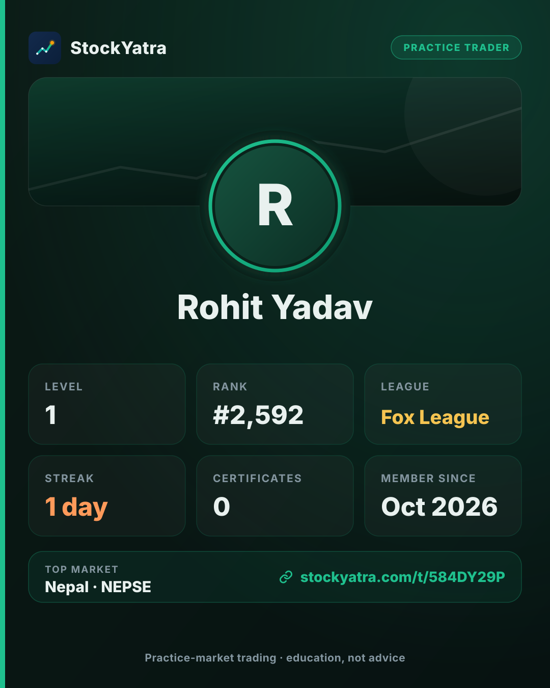 Rohit Yadav's StockYatra profile card
